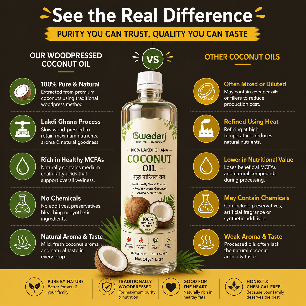 Pure Cold Pressed Coconut Oil