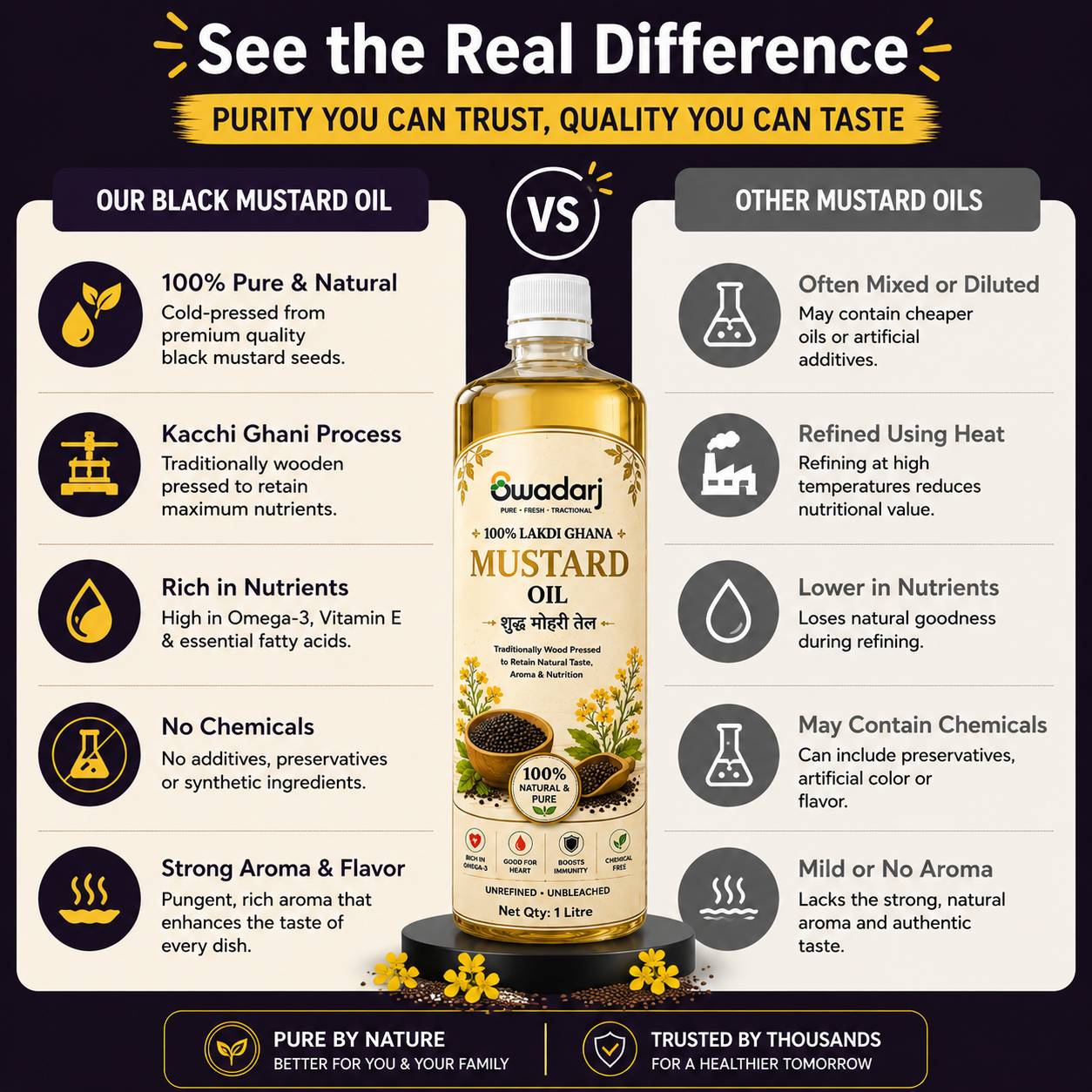 Premium Lakdi Ghana Black Mustard Oil