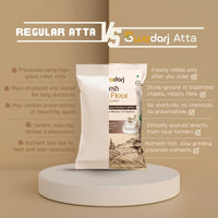 Besan (Chickpea) Flour